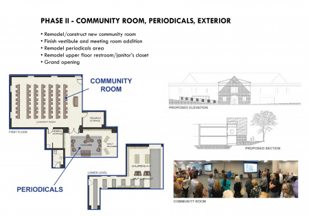 Phase 2 community room periodicals area plans
